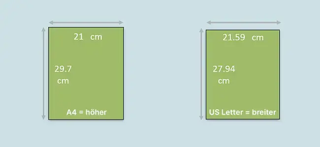 Darum ist der Unterschied zwischen A4 und US-Letter entscheidend
